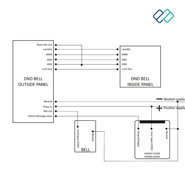 LED Touch Doorbell For Hotel | Customized Buttons | Hotel Door Lock System - Image 5