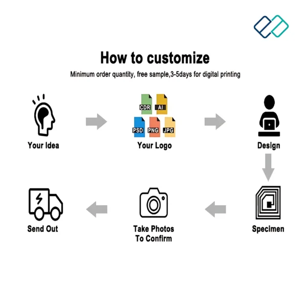RFID Key Card | Mifare Cards - Image 10